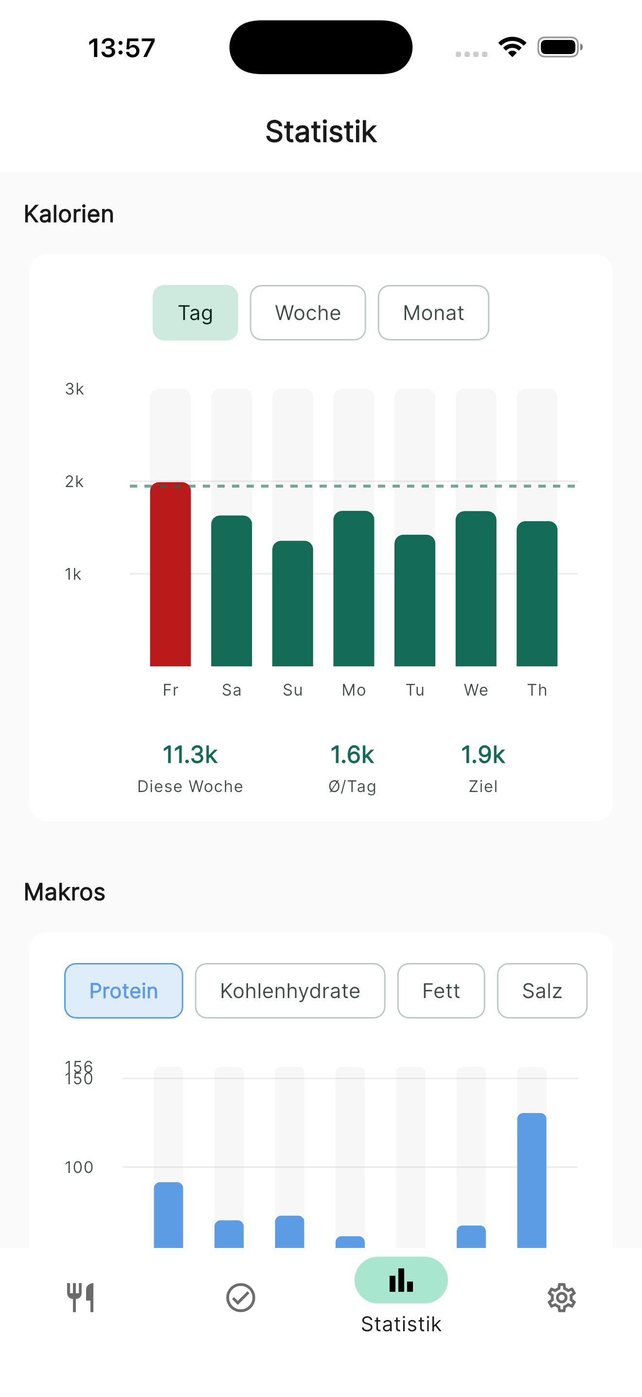 Statistics